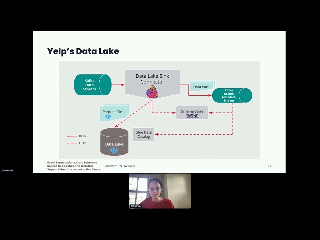 Data Lake as Source to Apache Flink to Better Support Machine Learning Use Cases - S. Irwin, C. Tan