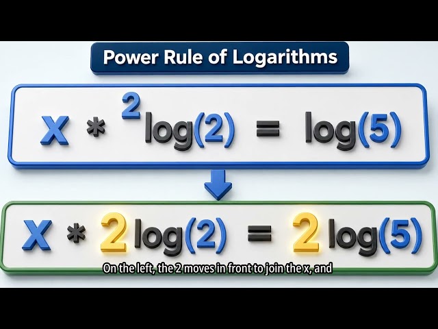Solving Exponential Equations   Lesson 5