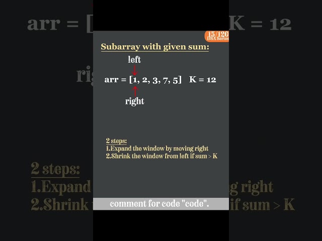 DSA Preparation | Day 15 | Subarray with Given Sum | Shorts Format| #codenova #interview