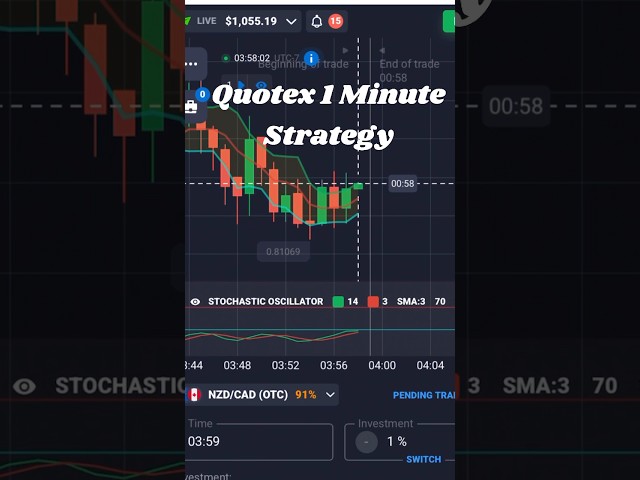 Quotex 1 minute sureshot Strategy || 100% winning strategy 💯 || binary options #shorts