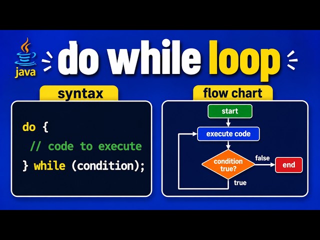 Java do-while Loop Tutorial | Syntax, Flowchart, Examples & Interview Questions | Core Java