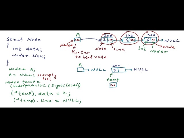Linked List - Implementation in C/C++