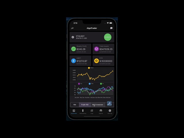 Gain Insights at a Glance: Explore AlgoTrader's Dashboard