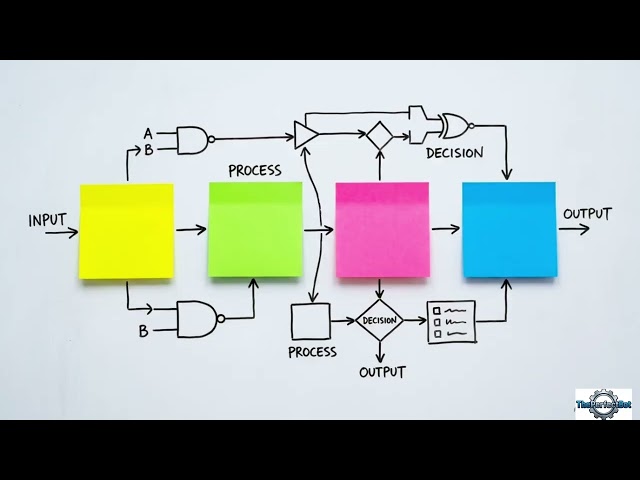You're Already a Programmer and You Don't Even Know It | Manual QA to Automation