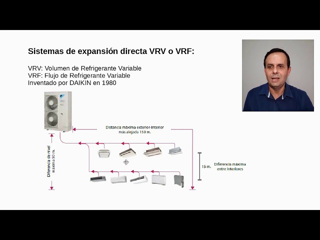 Climatización con VRV (o VRF)