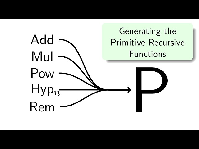 Generating the Primitive Recursive Functions