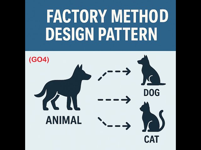 Factory Method Design Pattern ||Gange of Four( GO4 ) || Creational Design Pattern