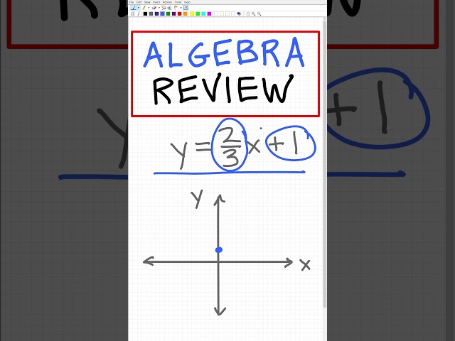y=mx + b how to graph a linear equation.