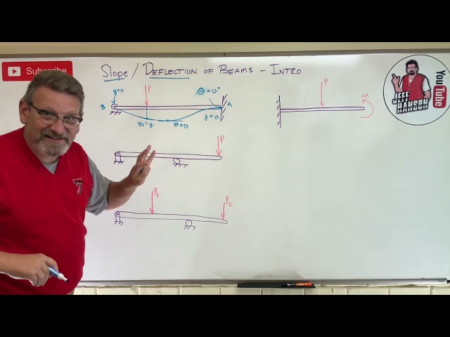 Mechanics of Materials: Lesson 62 - Slope and Deflection Beam  Bending Introduction