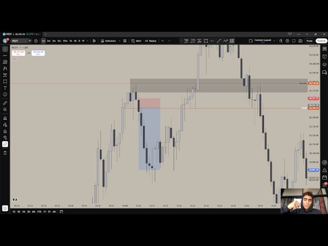 Catching 7R Using Rejection Blocks Is Easy, really