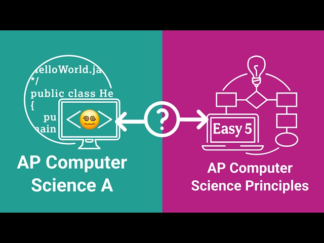 The Reality of Each AP Computer Science Class