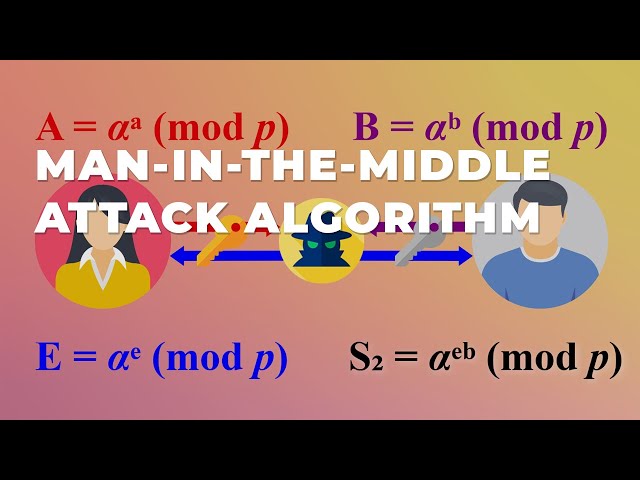 Man-in-the-Middle Attack on D-H Key Exchange