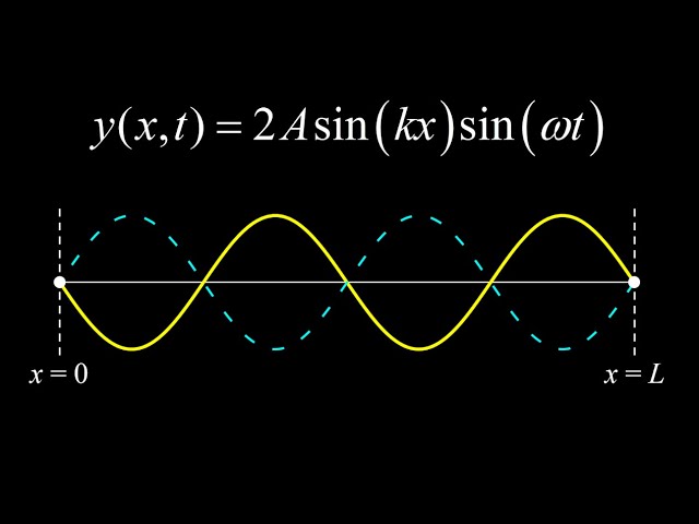Wave function for a standing wave, boundary conditions on a string of length L, normal modes, etc.