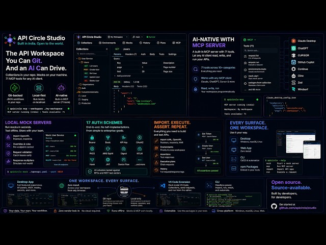 API Circle Studio Demo: MCP Integration, GitHub Sync, Mock Server & VS Code Extension