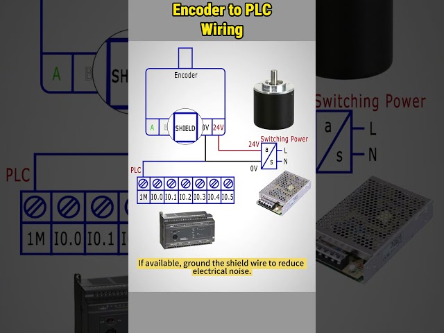 Encoder Wiring with PLC #howto #wiring #encoder #plc #tutorial