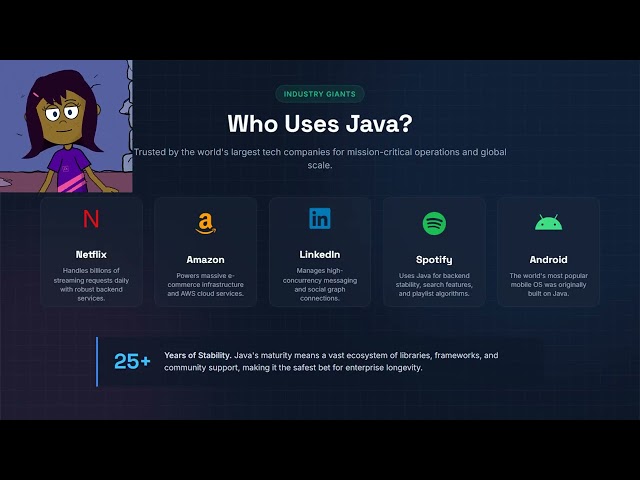 Java Full Stack development Intro by P