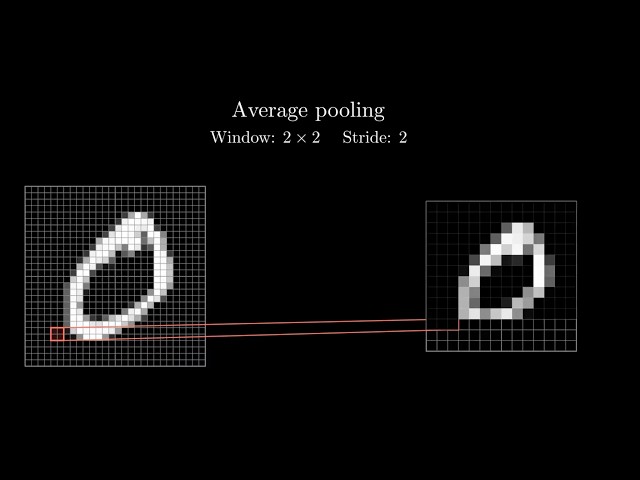 Convolutional Neural Network (CNN) explained in THREE minutes