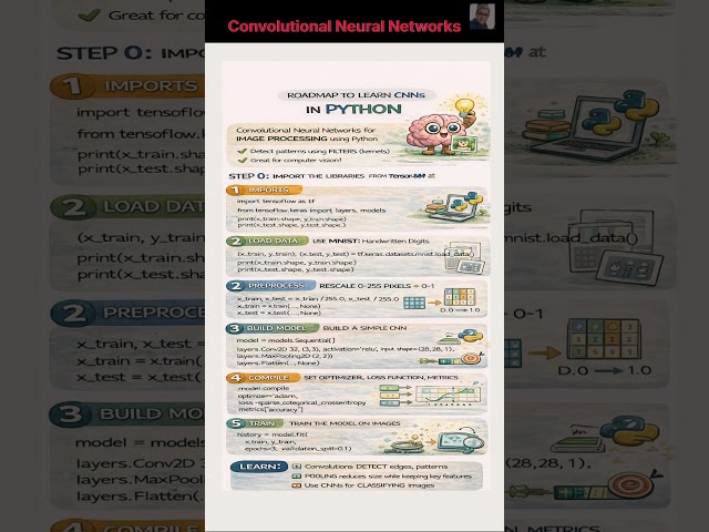 Get Started with ML in 15 minutes   Convolutional Neural Networks (CNN), hands on exercise included