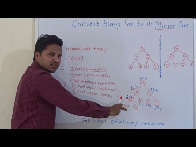 Convert Binary Tree to its mirror image (Code/Algorithm/Program)