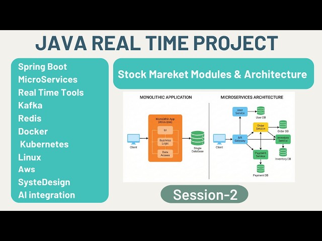 Java Real Time Project | Session2 | Stock Market | Modules | Microservices Architecture