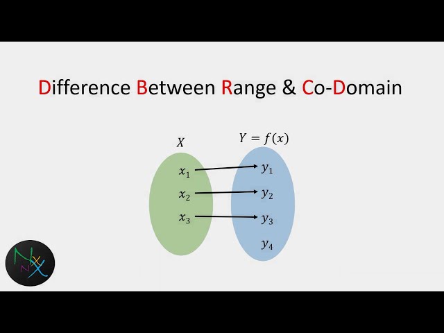 Codomain and Range of a Function Difference