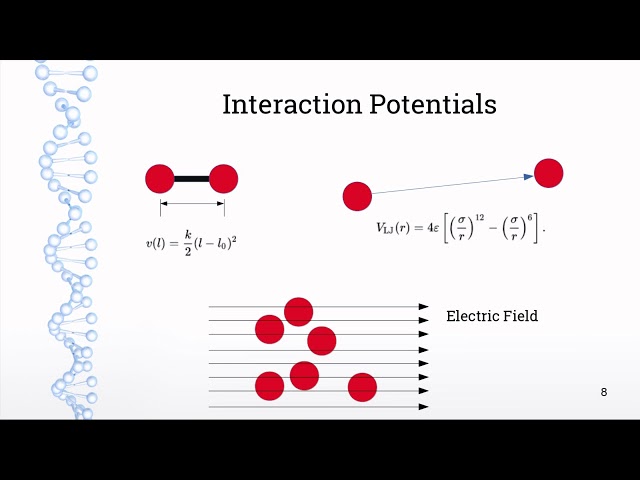 Molecular Dynamics in 5 Minutes