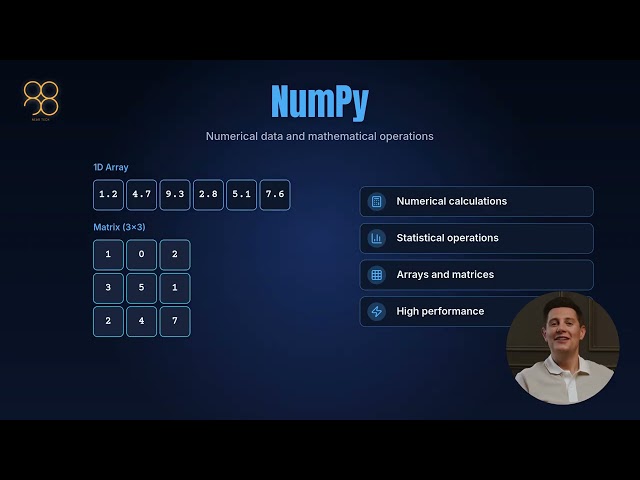 Data Analyst - NumPy and Pandas