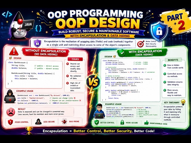 Java OOP Concepts | Encapsulation & Data Hiding in Java Explanation with Example | Part 2