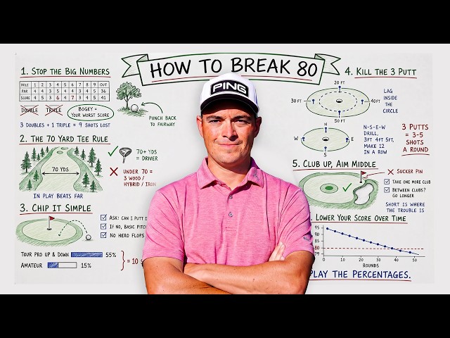 The FASTEST Way To Break 80 (PGA Coach Explains)