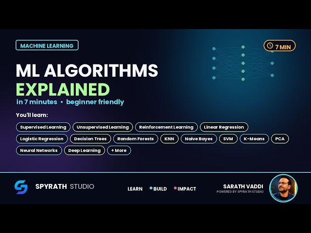 Machine Learning Algorithms Explained in 7 Minutes | Beginner Friendly