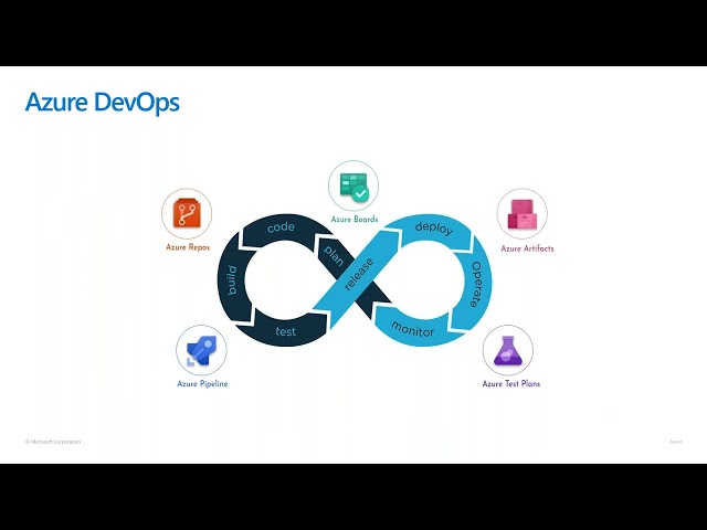 Cómo desplegar tu aplicación con Azure DevOps