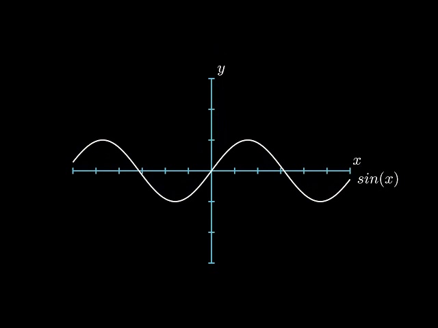 GRAPHS OF ALL STANDARD FUNCTIONS AT A GLANCE !