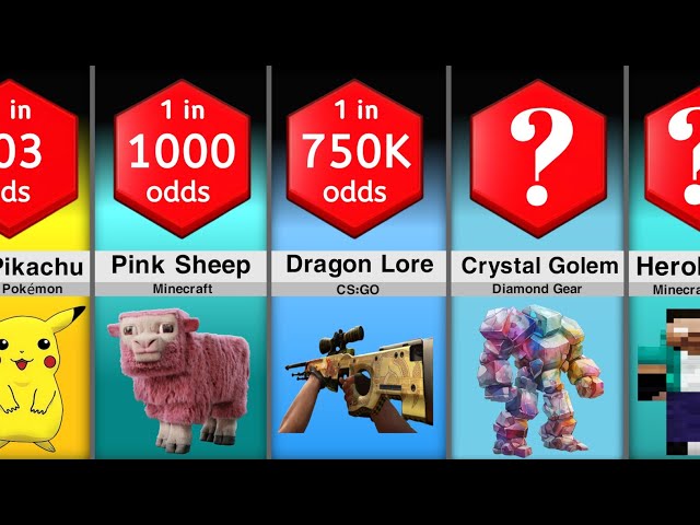 Probability Comparison: Video Gaming