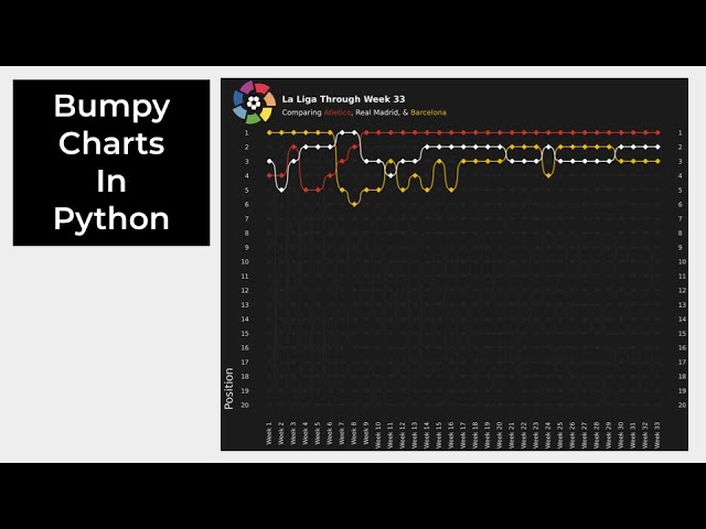 How to Create Bumpy Charts in Python