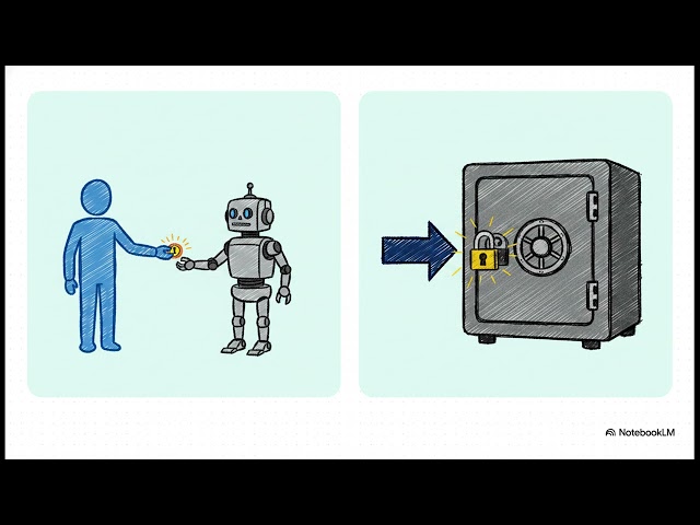 Loom for AWS Explained | Build & Manage AI Agents with Amazon Bedrock 🚀🤖
