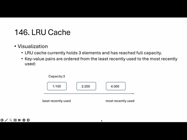 LRU Cache - LeetCode 146 - Linked List - Python