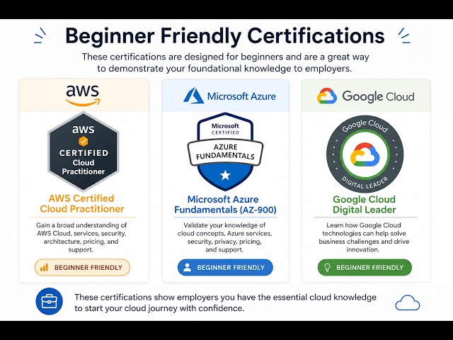 Cloud Computing Explained Simply | Introduction, Examples & Applications