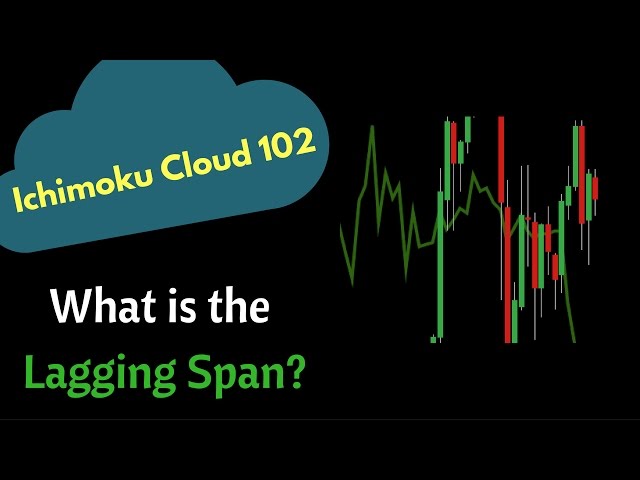 Ichimoku Cloud 102: Lagging Span