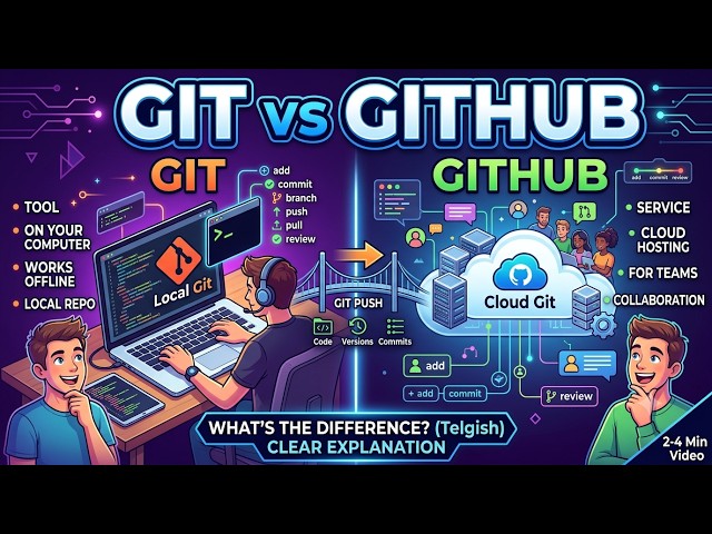 Git vs GitHub Explained in Telugu | Version Control vs Repository Hosting | Git Tutorial