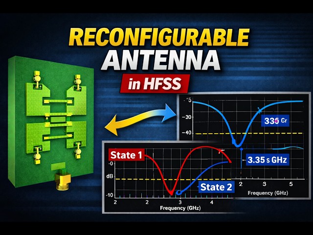 Reconfigurable Antenna Design Explained| Simulation & Practical Analysis
