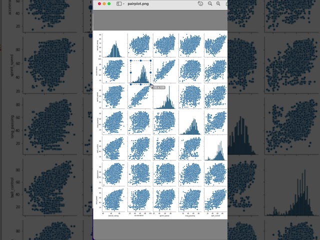 Learn Python: Pairplots #data