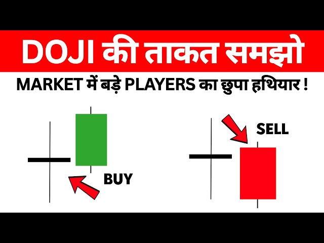 How to Use Doji Candlestick in Trading | Doji Candlestick Explained | Candlestick Pattern Explained
