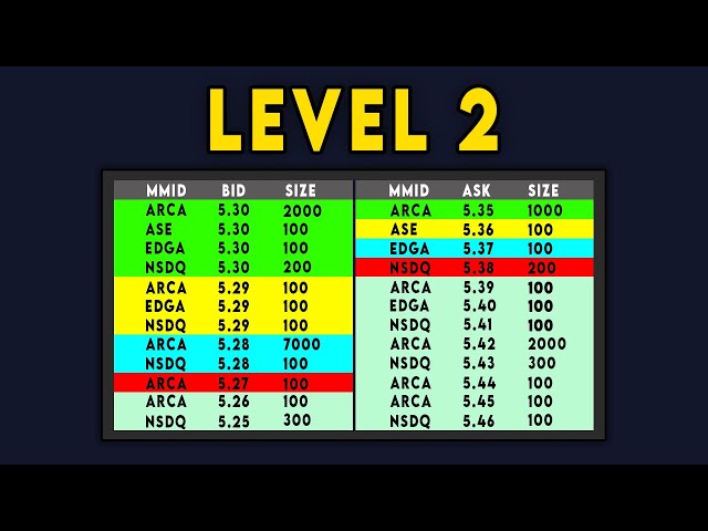 How To Read Level 2 Market Data