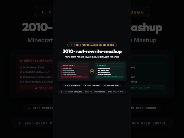 Minecraft meets MW2 in Rust Rewrite Mashup 🚀