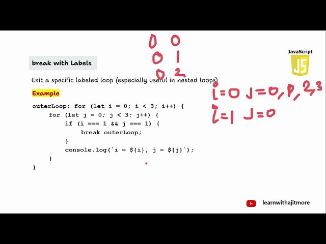 Learn JavaScript in 30 Days (Lecture #14) #viral #javascript