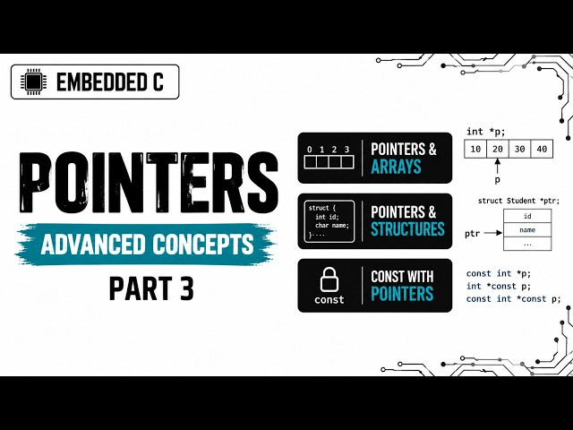 Pointers in C Explained | Part 3 | C Programming for Beginners