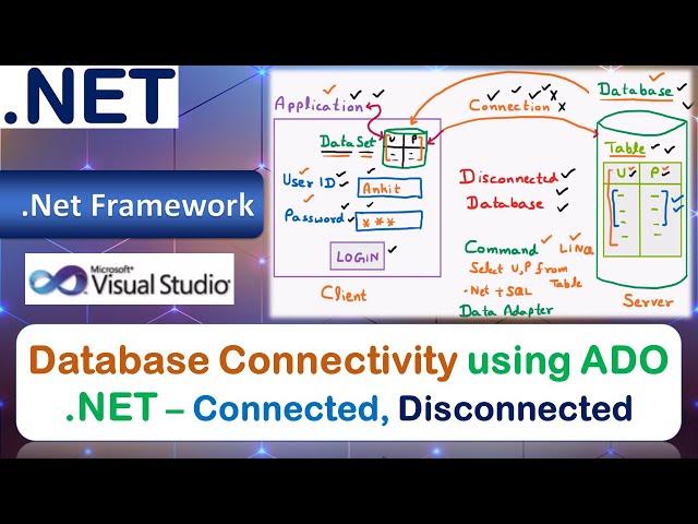 Database Connectivity ADO.NET | Connected, Disconnected | Data Set,  Adapter | Connection | Command