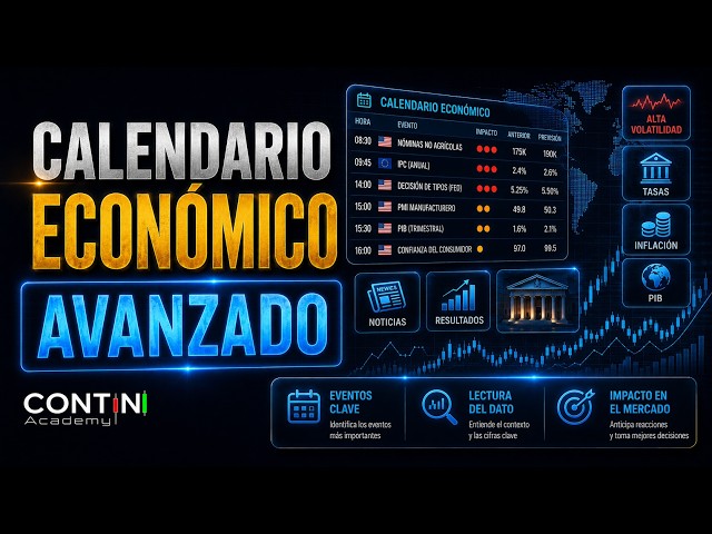 Advanced Economic Calendar