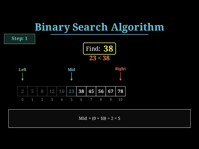 Binary Search Explained: Master This Algorithm Fast (Animation)
