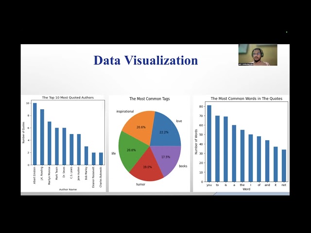 Build Week Project Explained | Web Scraping, EDA & SQL | Data Analytics